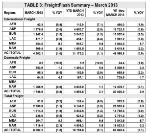 ACI - MAR2013 - Carga