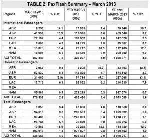 ACI - MAR2013 - Pasajeros