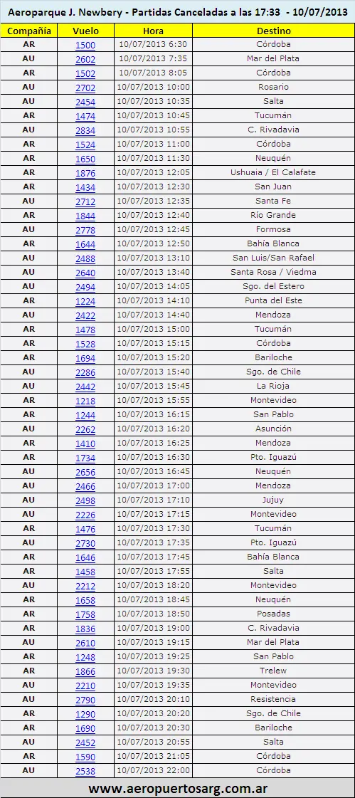 AEP 10JUL13 1730 Partidas Canceladas