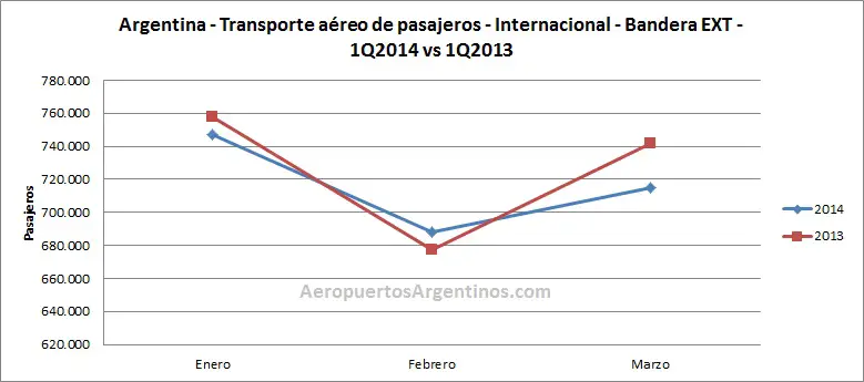 Argentina 1Q2013 1Q2014 internacional b EXT