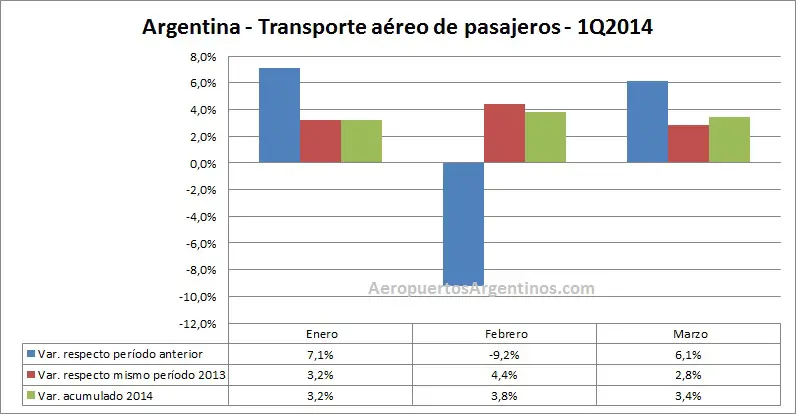 Argentina 1Q2013 1Q2014 porcentaje