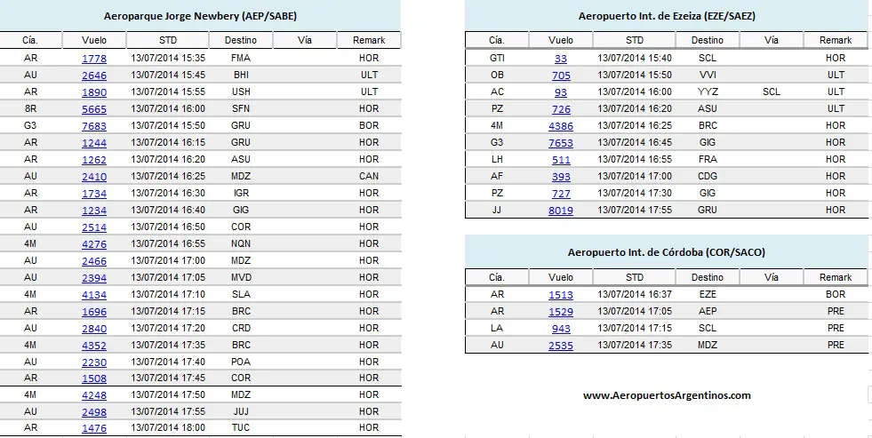 partidas 13jul eze cor aep