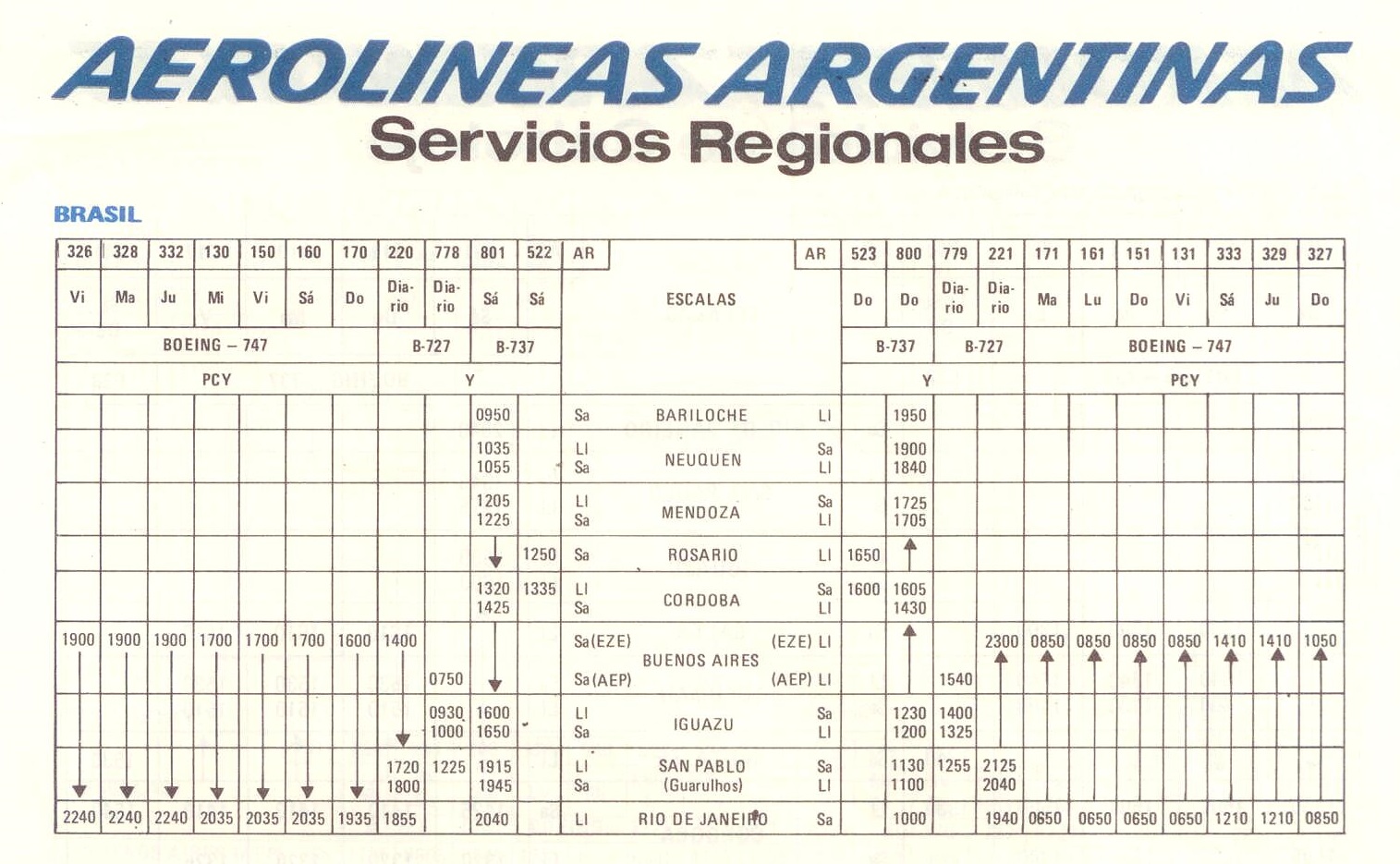 Ar 1985 Brasil