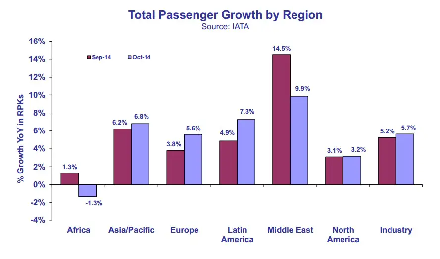 IATA pass total