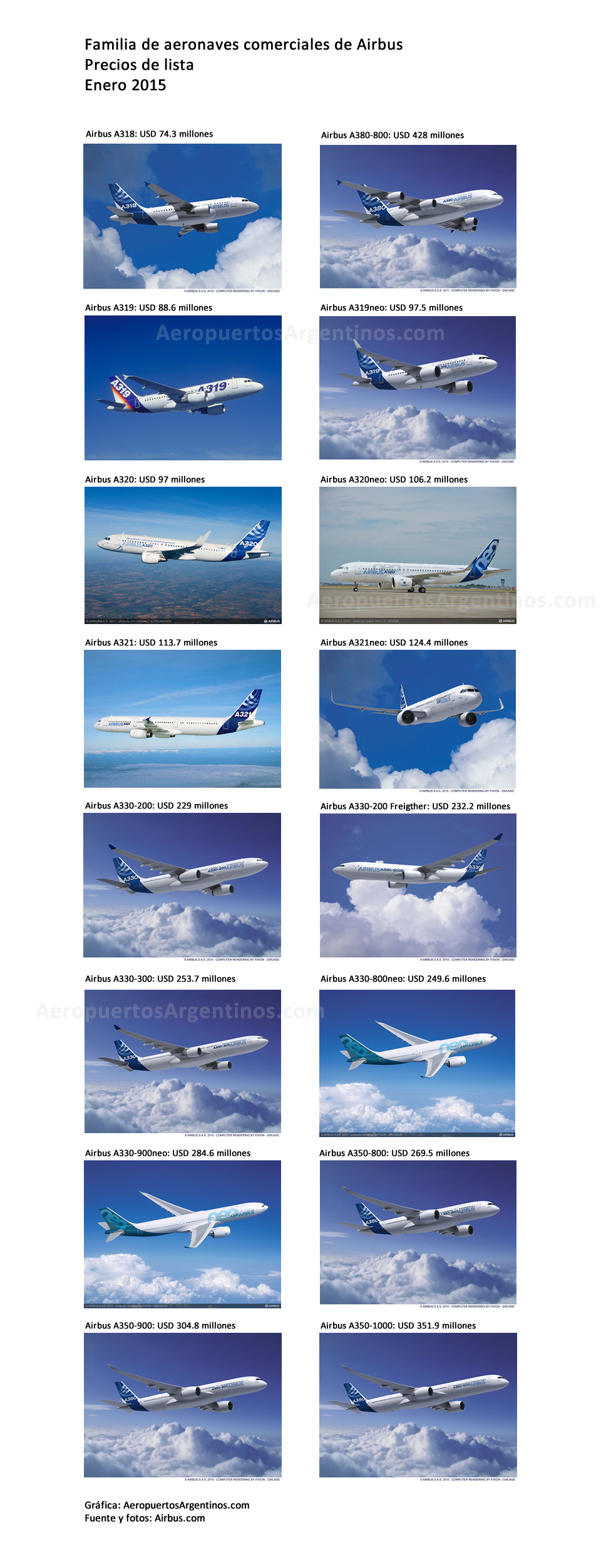 Precios Airbus 2015