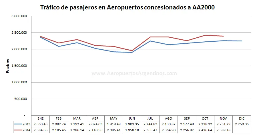 trafico aa2000 acumulado 2013 2015