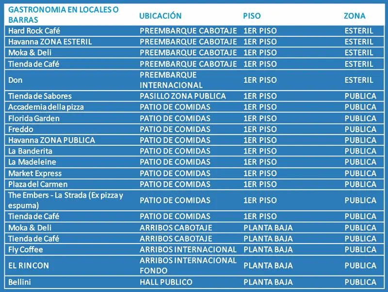 Precios Cuidados - Aeroparque - Tiendas