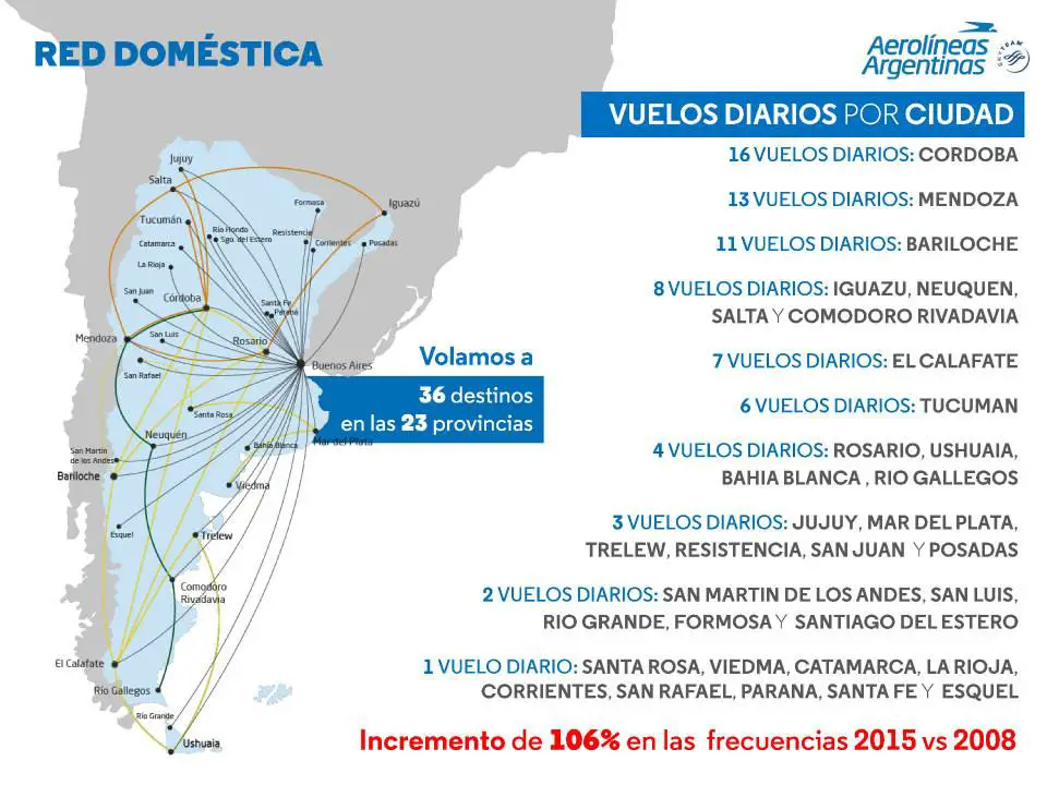 Vuelos Aerolineas Argentinas