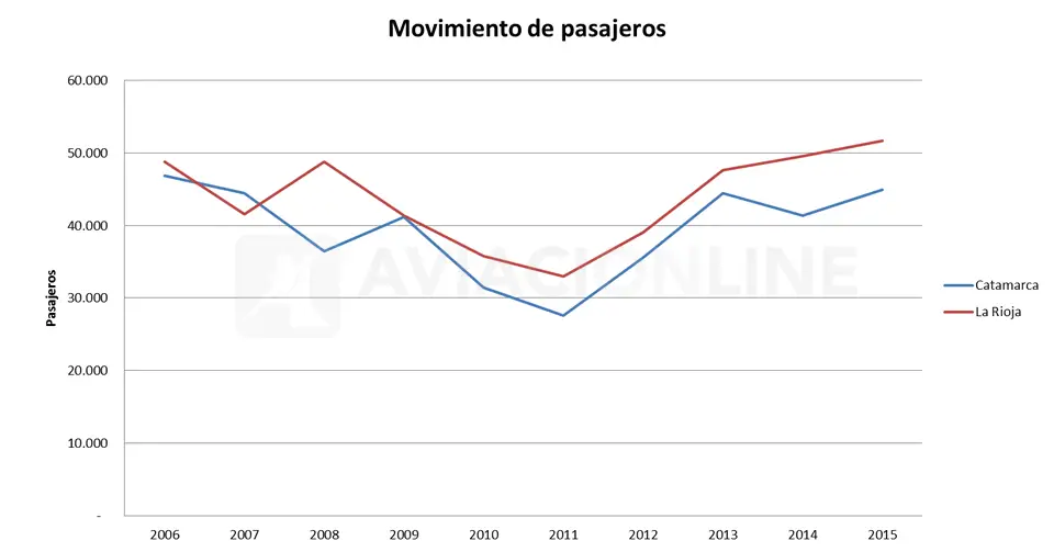 Paajeros CTC-IRG 2006 20015