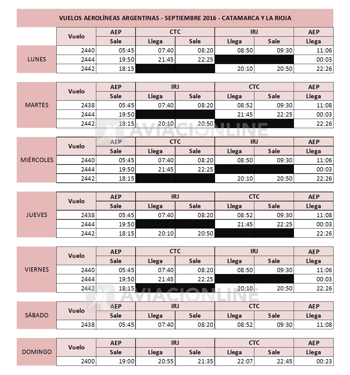 Vuelos La Rioja Catamarca Aeroparque Septiembre 2016