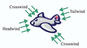 headwind crosswind tailwind