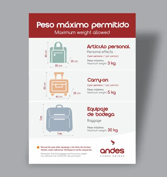 Andes Líneas Aéreas cambia su de equipaje - Aviacionline.com