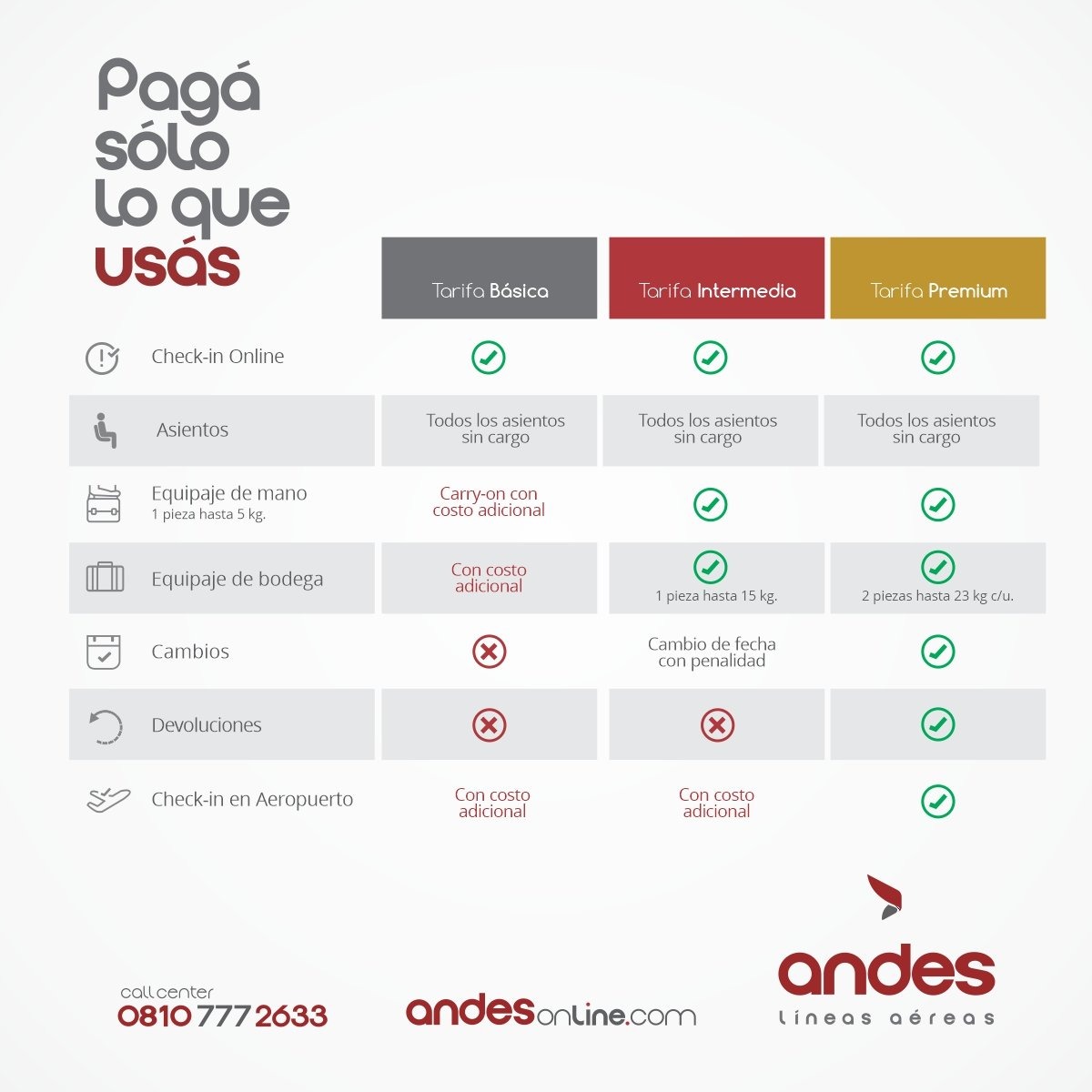 Andes Líneas Aéreas cambia su política Aviacionline.com