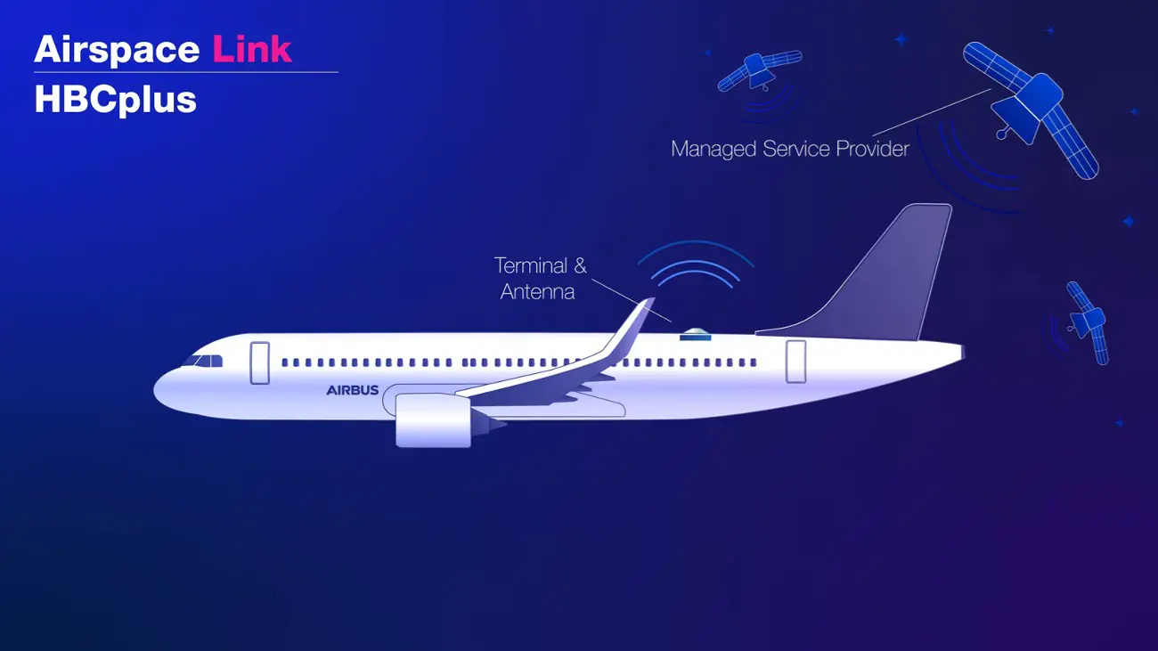 Airbus Airspace Link HBCplus - Flexible high bandwidth connectivity solution for airlines