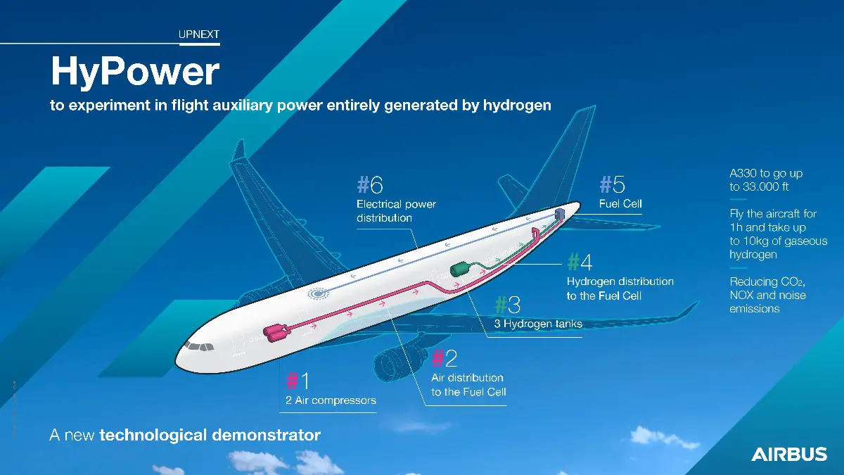 Airbus HyPower Hydrogen APU A330