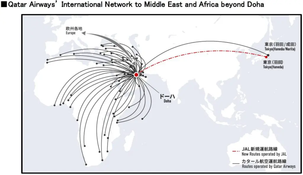 Japan Airlines - Qatar Airways