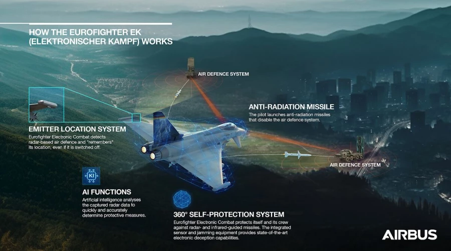 Eurofighter EK