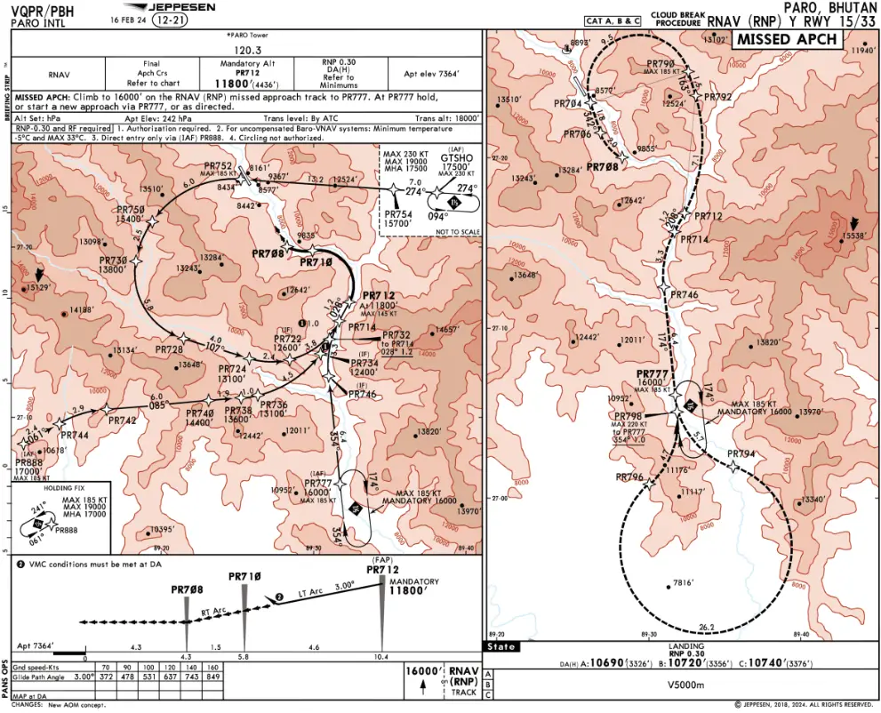 Aproximación RNAV a Paro, Bután.