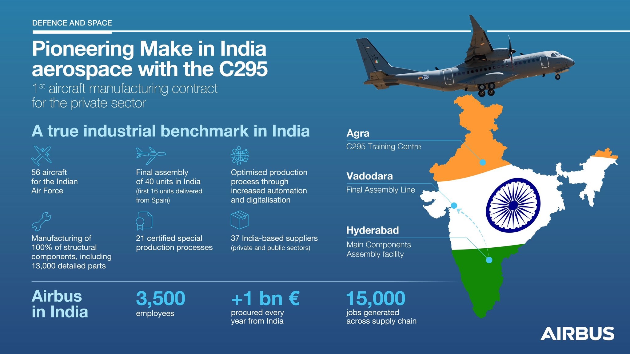 C295 Make in India